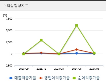 한화에어로스페이스 주가 전망 성장성 (0211)