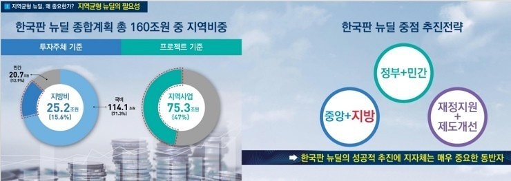 지역균형 뉴딜6