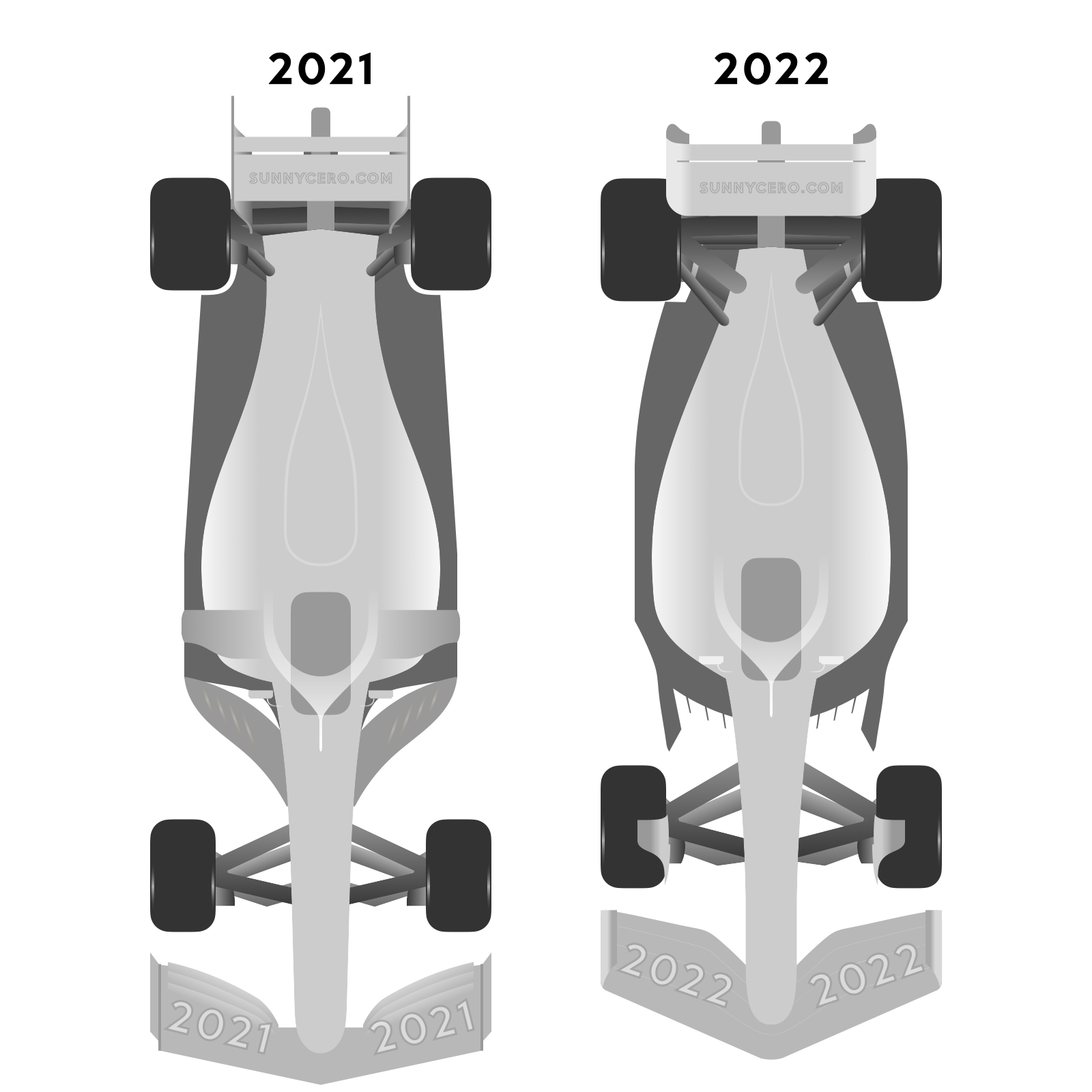 F1 2022 1 2021 Vs 2022 SUNNYCERO