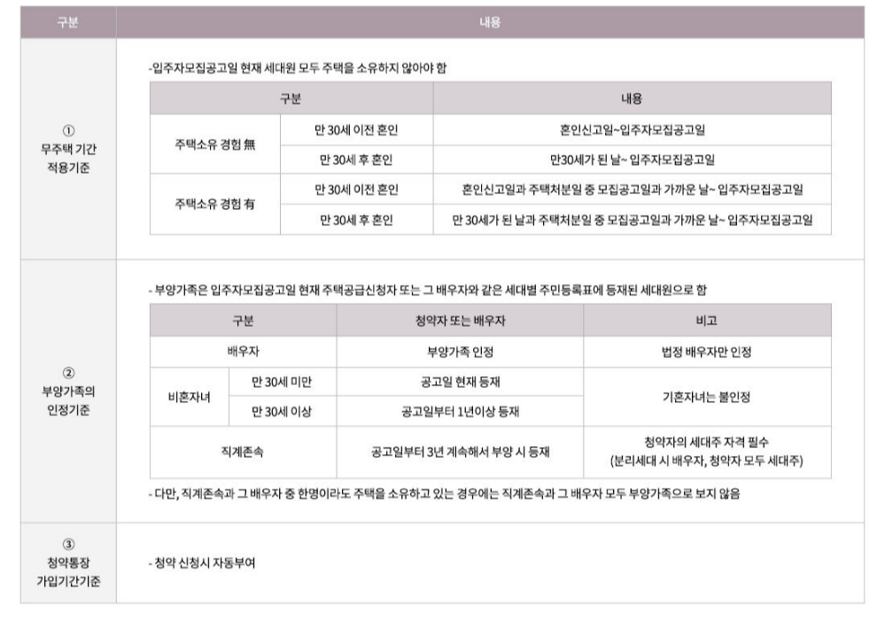 광명자이더샵포레나 (광명 뉴타운 1구역) 일반분양 청약 정보 (일정&#44; 분양가&#44; 입지분석)