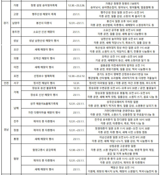 경기인천경남지역의 일출행사정리