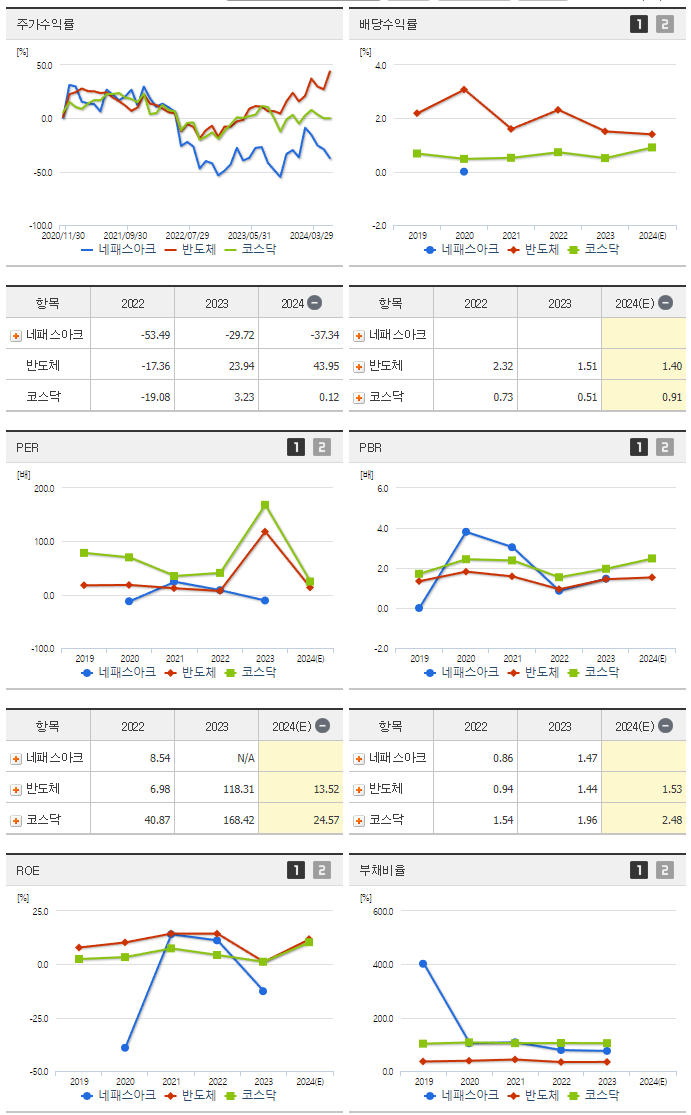 네패스아크_섹터분석