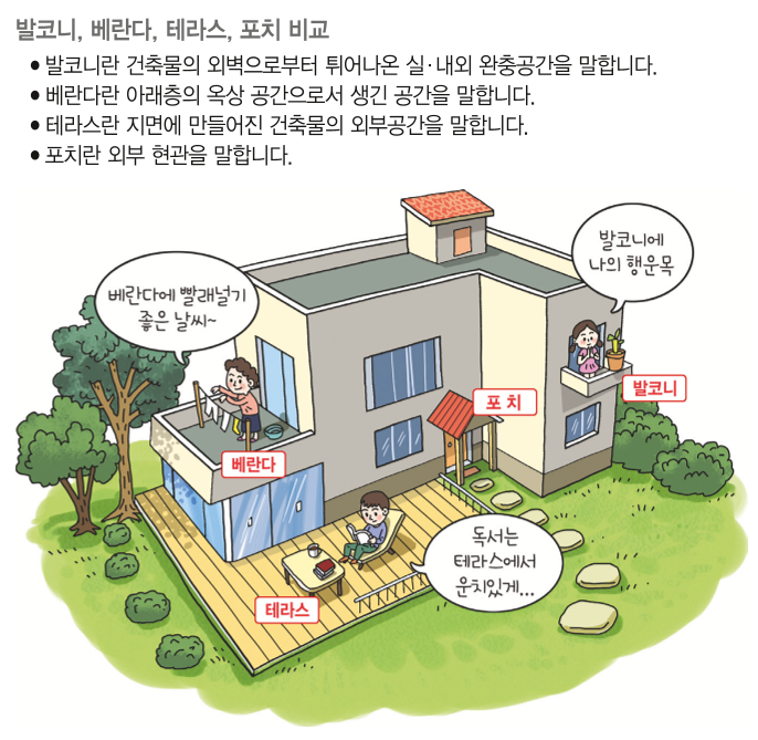  발코니, 베란다, 테라스, 필로티 용어정리