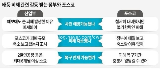  포스코 포항제철소 화재 침수 모든 생산 라인 복구 목표 ️알바 일당 125만원 역대급 인력 등장한 이유 전기 긴급조치