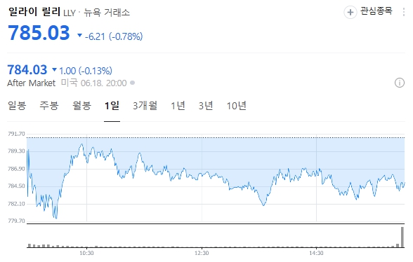 미국 주식 투자, 2025년 주목해야 할 유망 종목 TOP 5