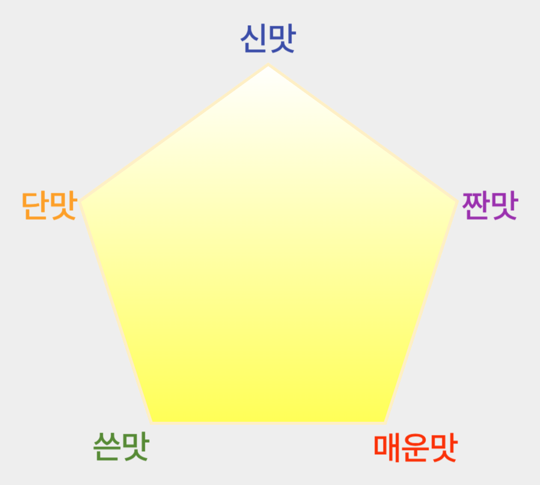 한식의 맛을 구성하는 오미(五味) 원리