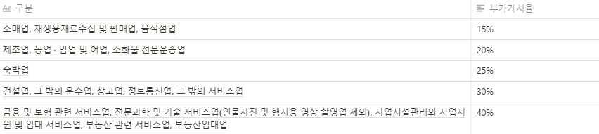  간이과세