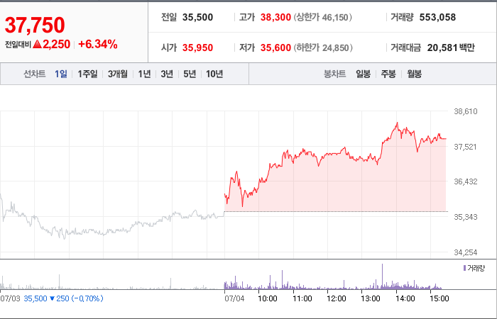 피에스케이 주가