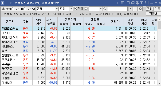  변동성완화장치 발동 조건(상승VI,하락VI) VI 발동 조건