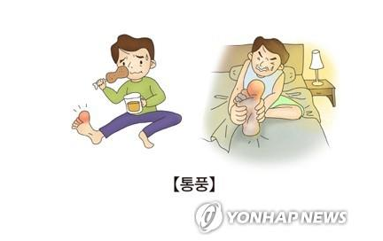  통풍에 안 좋은 음식 6가지 및 여름철 통풍 원인 증상