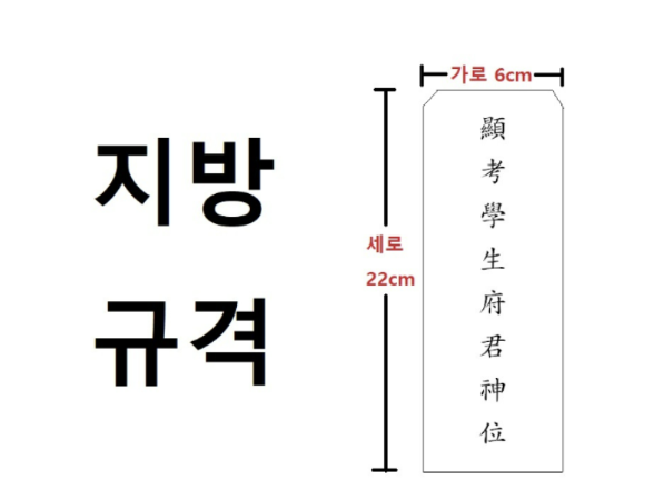 지방 규격
