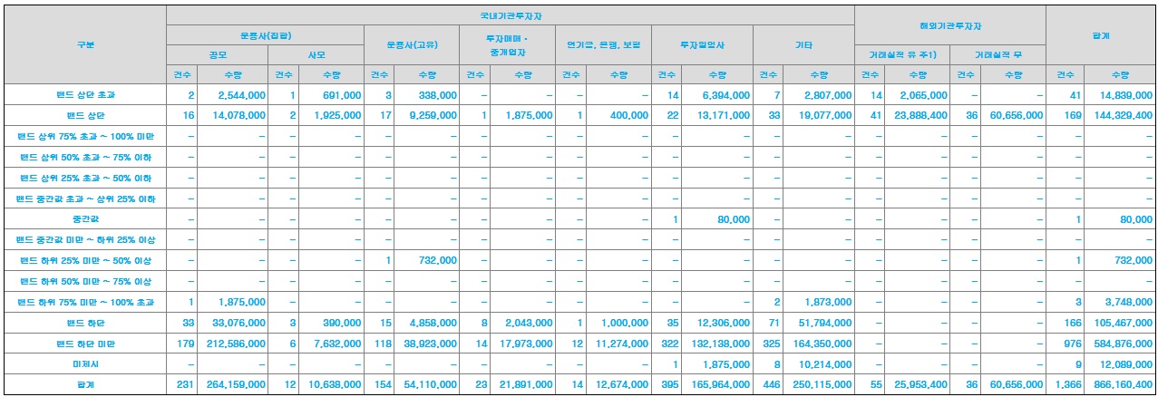 더즌공모주상장-16