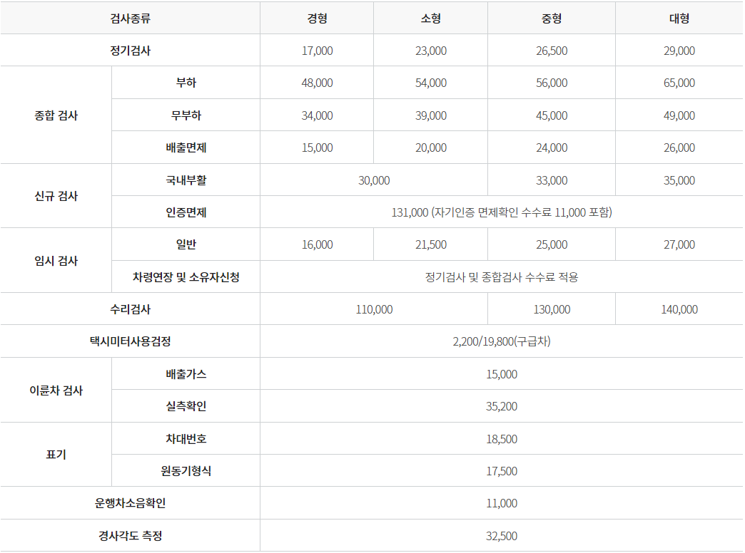 자동차 검사소 비용