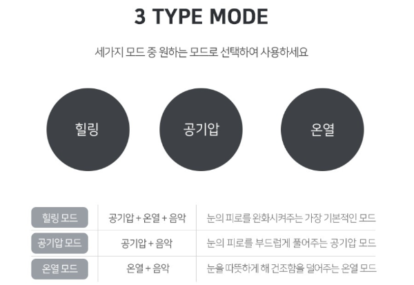 3가지모드