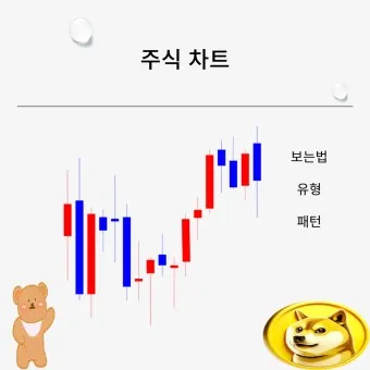 주식 차트 보는 방법 봉차트_10