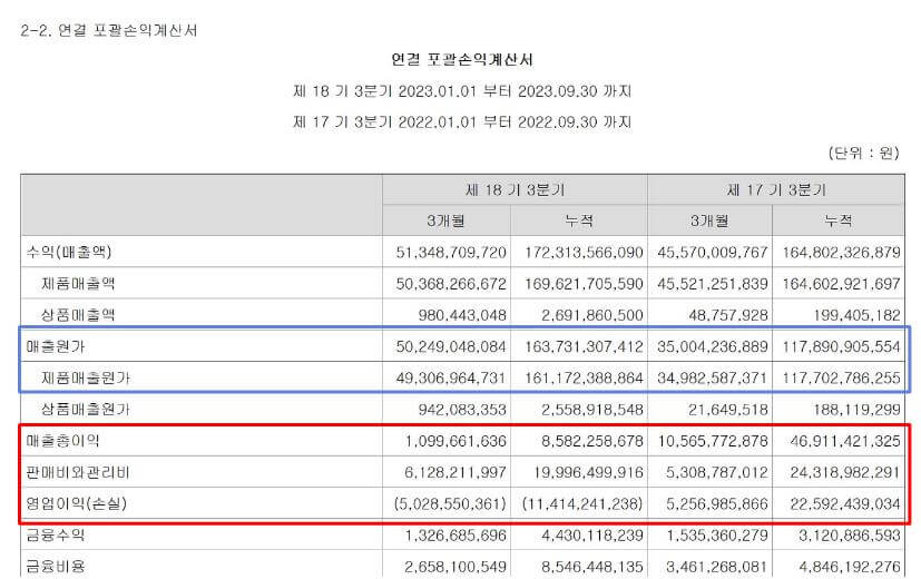 어보브 반도체 정보