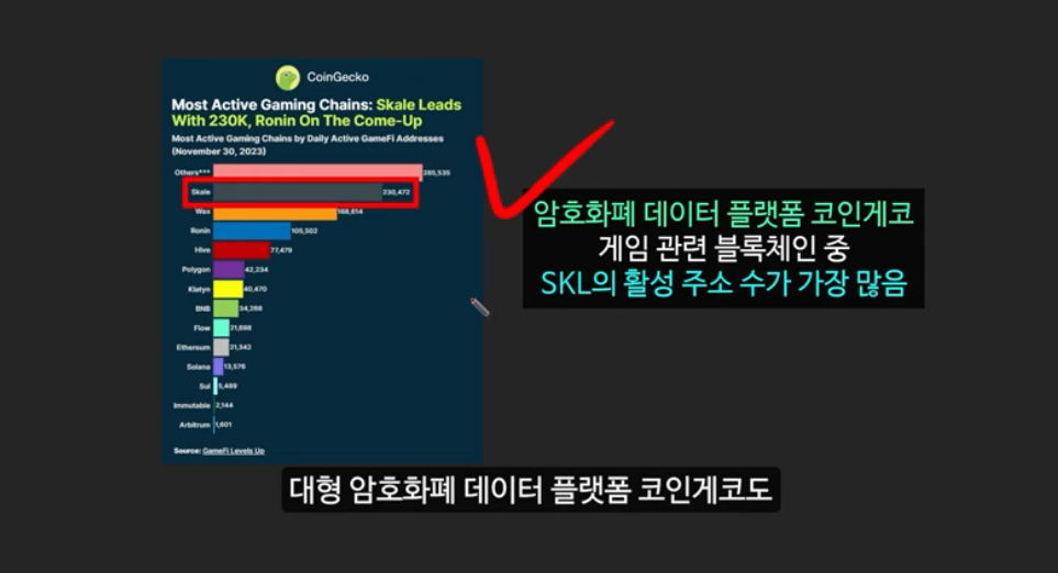 캐시 우드의 전망대로 업비트에 상장되어 1억배 폭등할 코인: 바나르 체인, 로즈 코인, 스케일