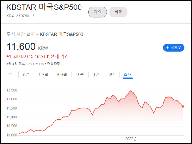 KBSTAR 미국S&P500 (379780)