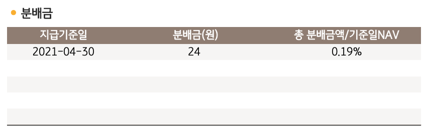 KBSTAR Fn수소경제테마 분배금표