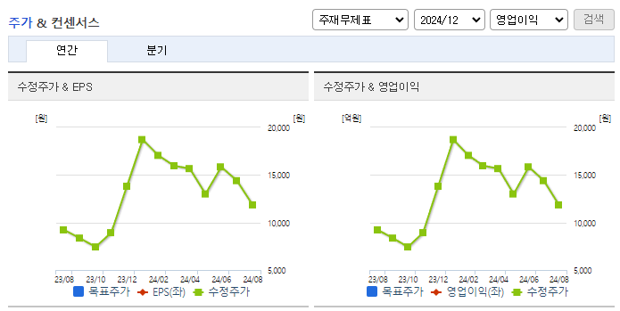 어보브반도체_컨센서스