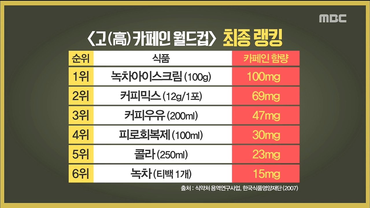  [차이야기] 녹차의 카페인은 몸에 괜찮은가? 티백차도 효과가 있나? 차를 맛있게 마시는 방법