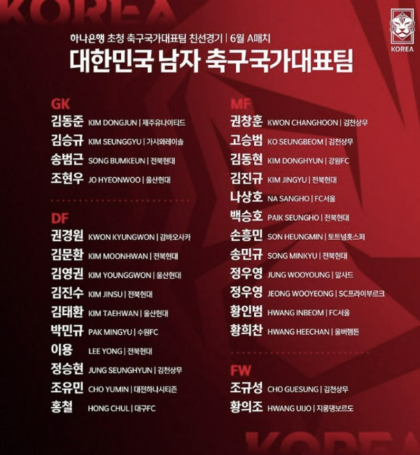 한국 남자 월드컵 대표팀 6월 A매치 - 국가대표팀 명단