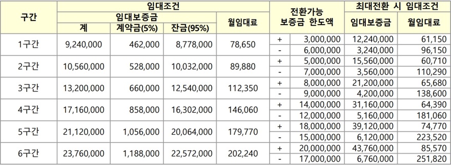 남양주별내-별내별헤임-임대조건1