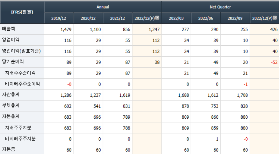 2023년 스마트그리드 관련주 16
