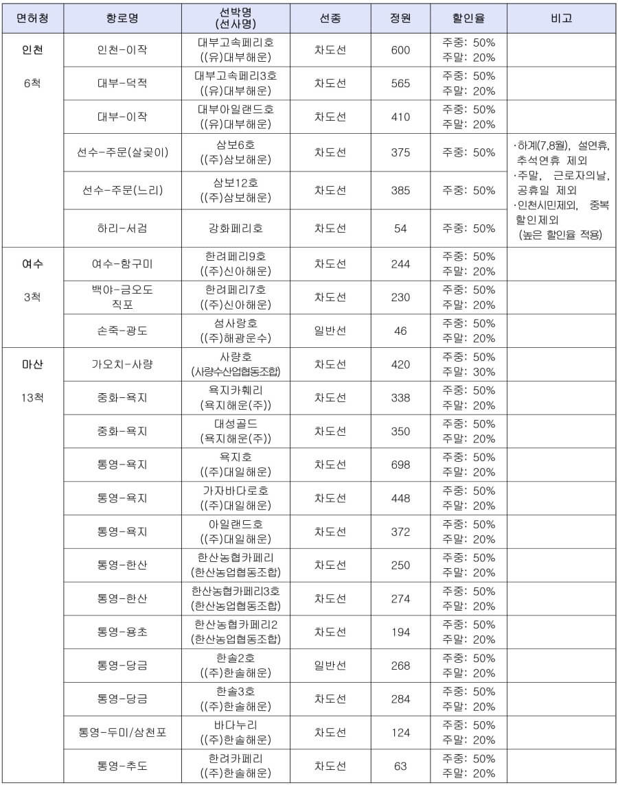 2024 바다로 - 여객선 할인이용권 구입해서 섬여행 떠나기