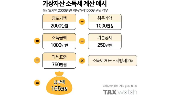 가상화폐 세금