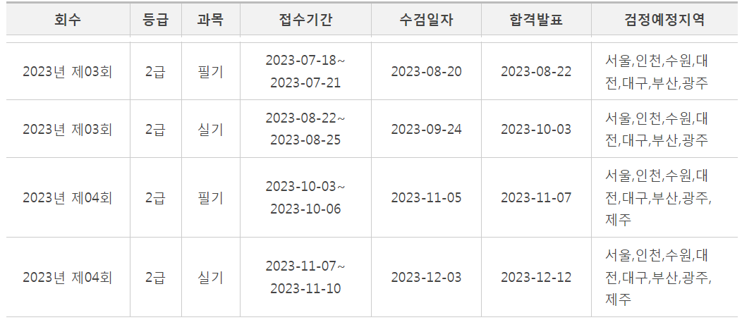 트워크 관리사 2급 시험일정