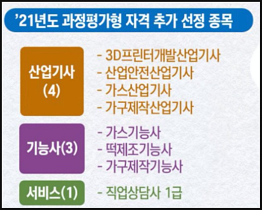  과정평가형  자격증 제도로 누구나 국가 자격증 따서 쉽게 취업하기