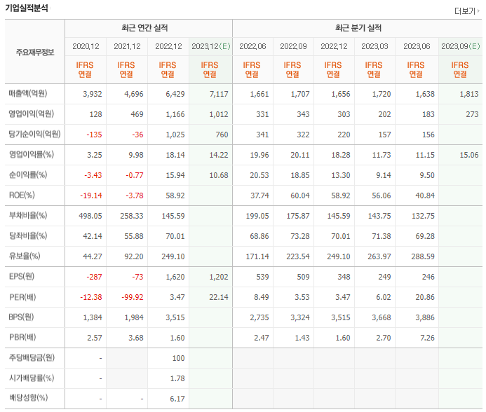 이수페타시스 실적