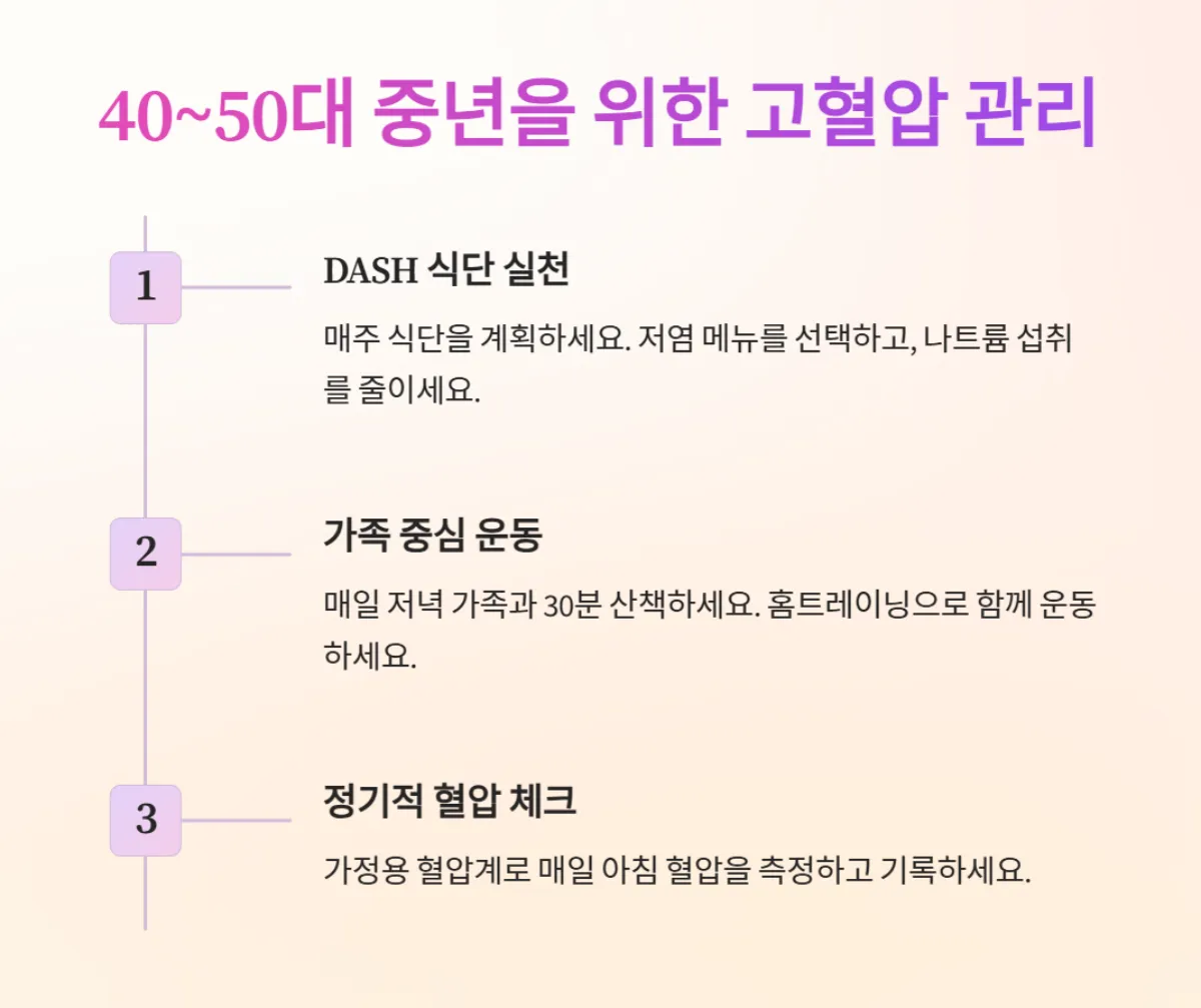 연령별고혈압관리__꿀팁