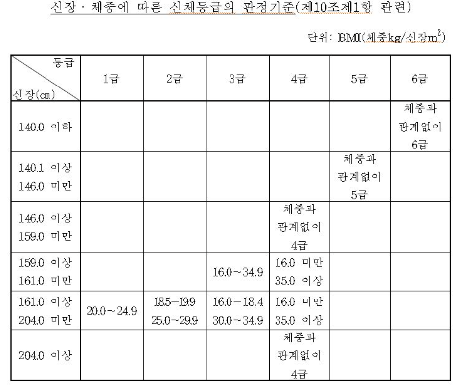 돈남이의 몰입일지 돈남이의 몰입일지