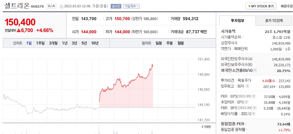 셀트리온 주식 시세