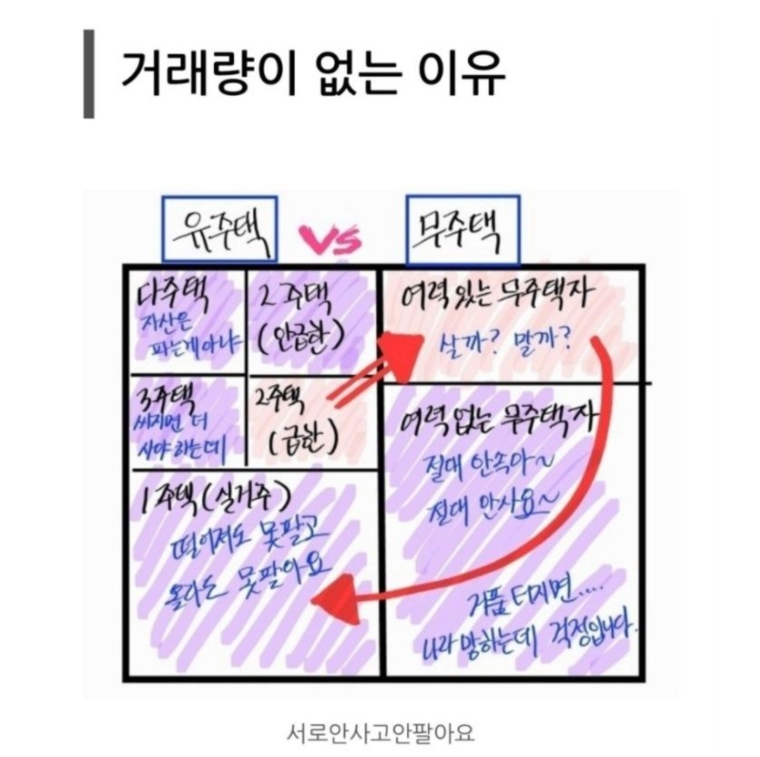  3Q22 주식 월드컵 플레이인 6일차