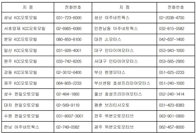 재규어랜드로버 서비스 센터