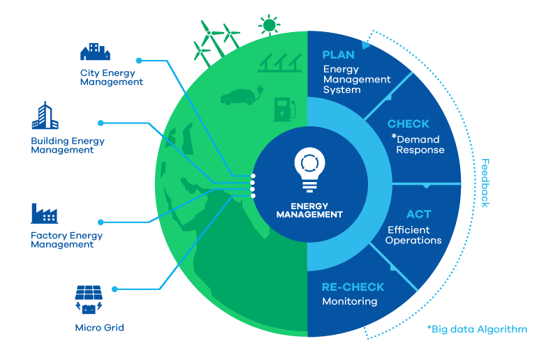 Energy Conversion And Management Energy and Heat Physical Science
