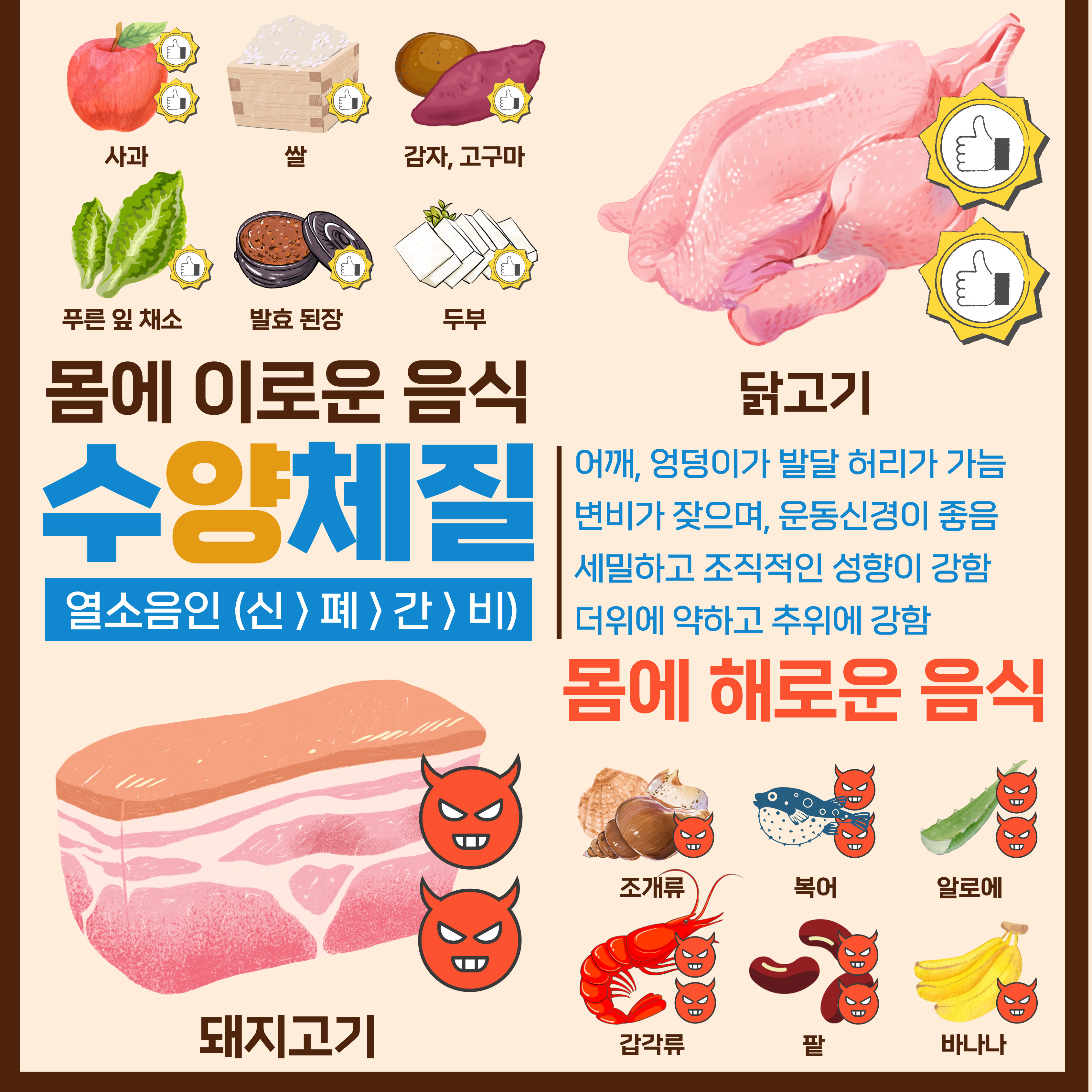 수양 체질