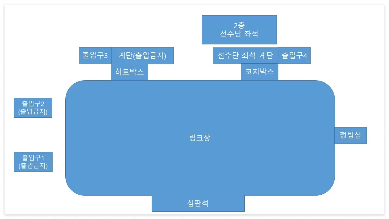 목동아이스링크장 배치도