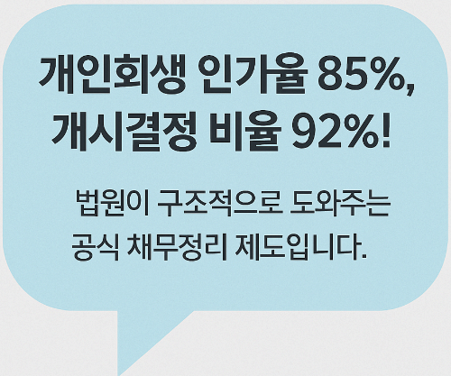 개인회생 인가율과 개시결정 비율에 대한 시각적 안내