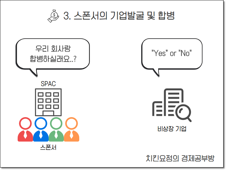 SPAC의 기업발굴