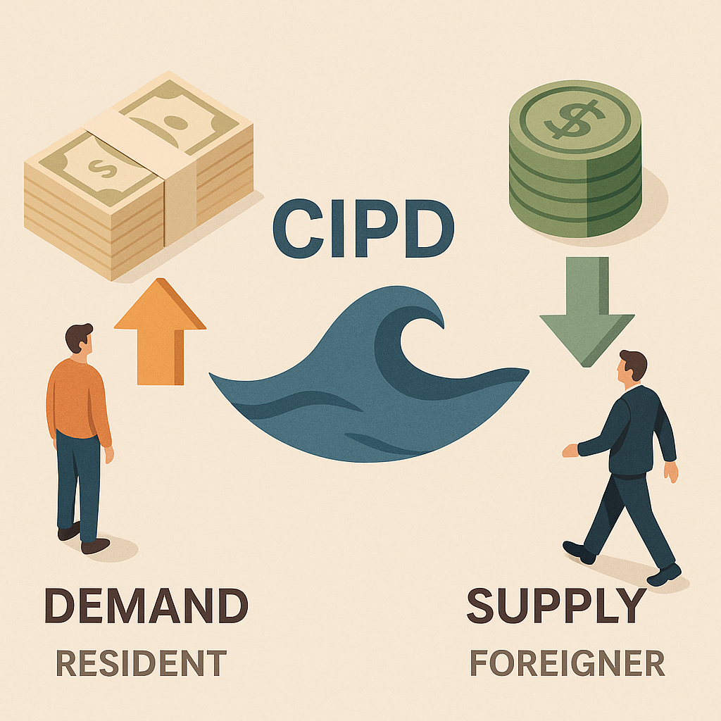 CIPD란? 무위험 금리평형 편차로 보는 외환시장 흐름과 투자 전략