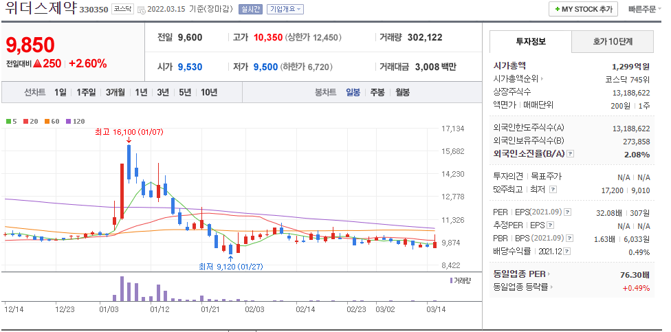 위더스에스 이미지
