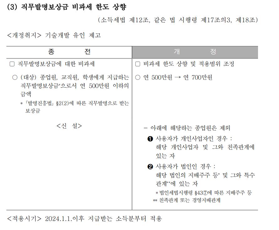 2024년 귀속 연말정산 개정세법 변경 사항: 주요 포인트와 영향