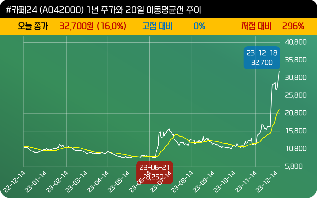 인사이트::한경유레카 NO.1 AI투자서비스