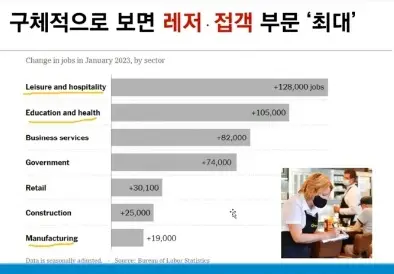 레저-접객-일자리증가