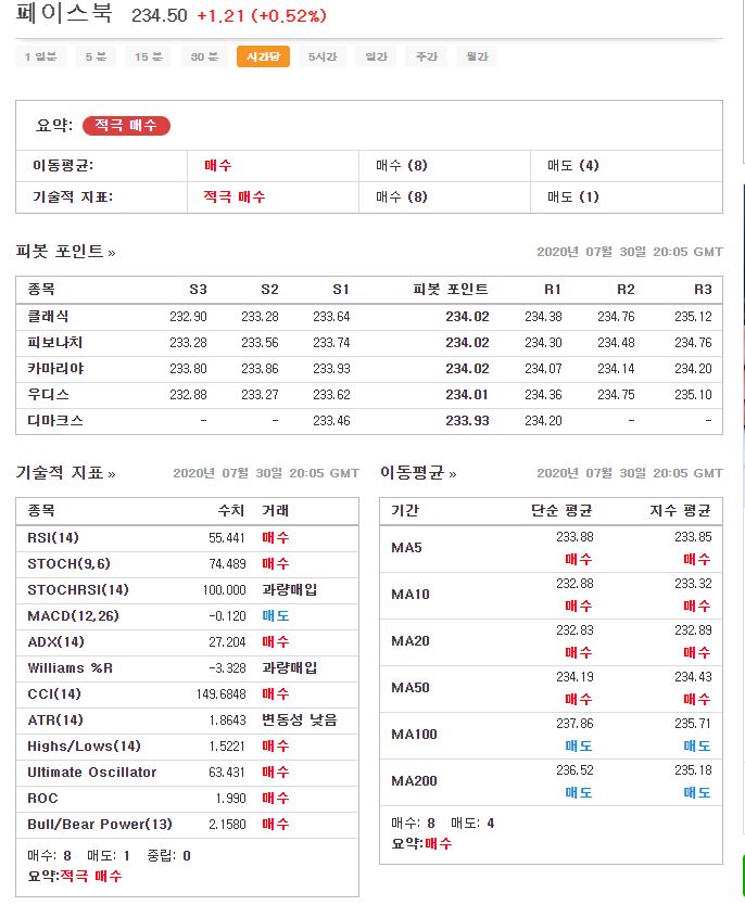 페이스북 주식 전망