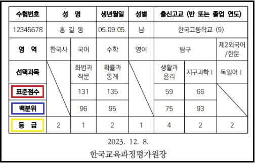 2024-대학수학능력시험-성적통지표